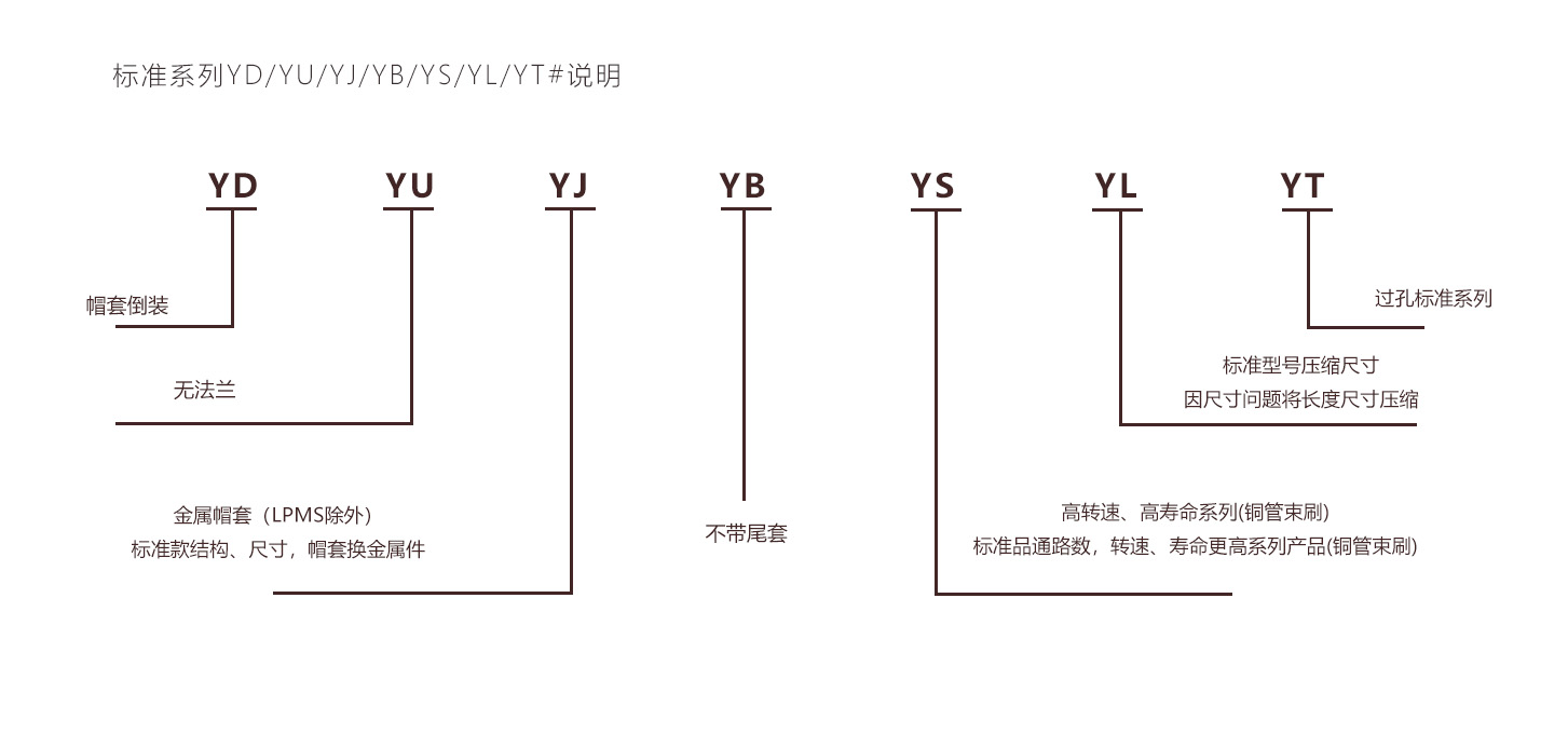 帽式标准系列的解释（中文）.jpg