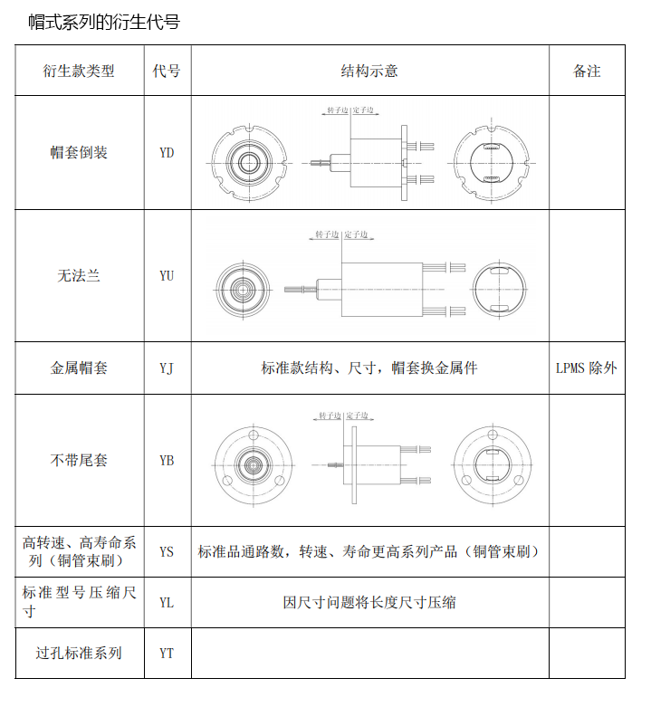 命名规则.png