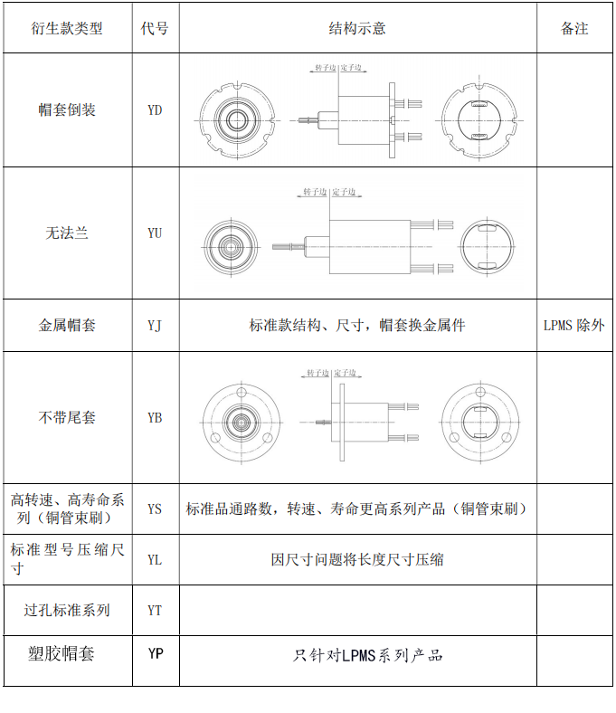 衍生命名规则.png